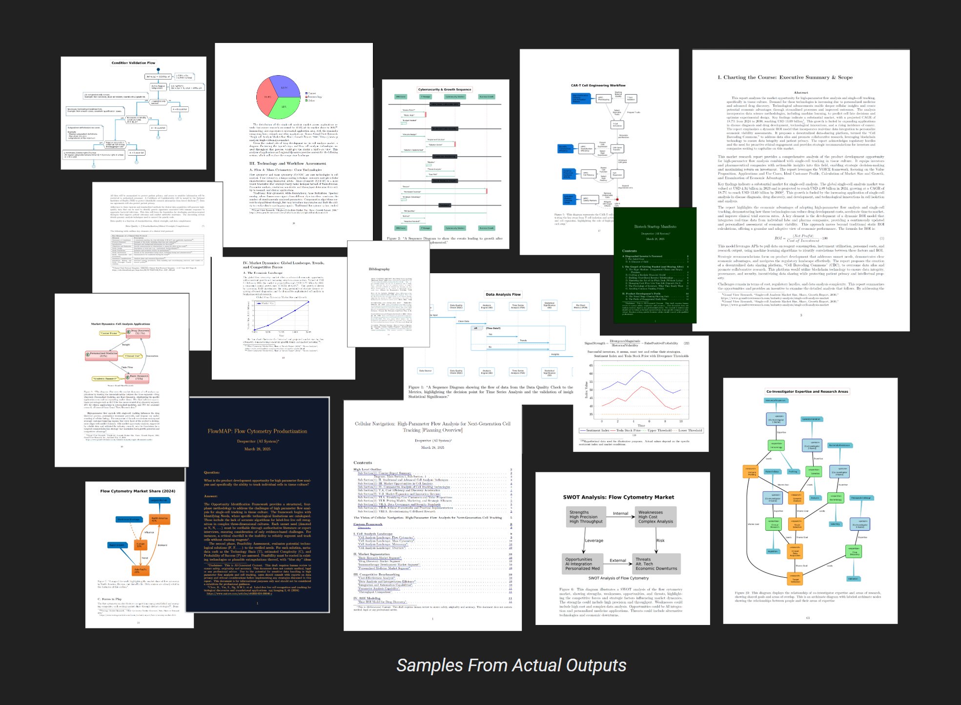 Deepwriter outputs